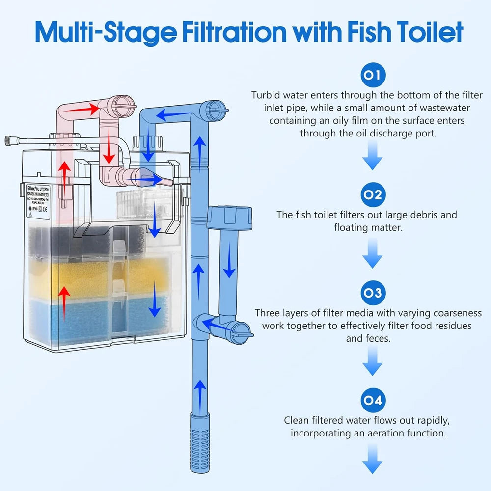 Hang-On Aquarium Filter