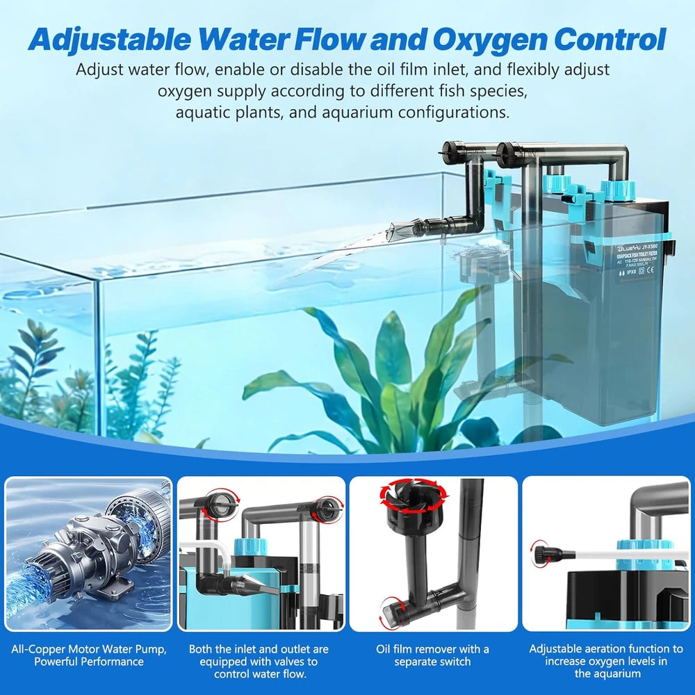 Hang-On Aquarium Filter