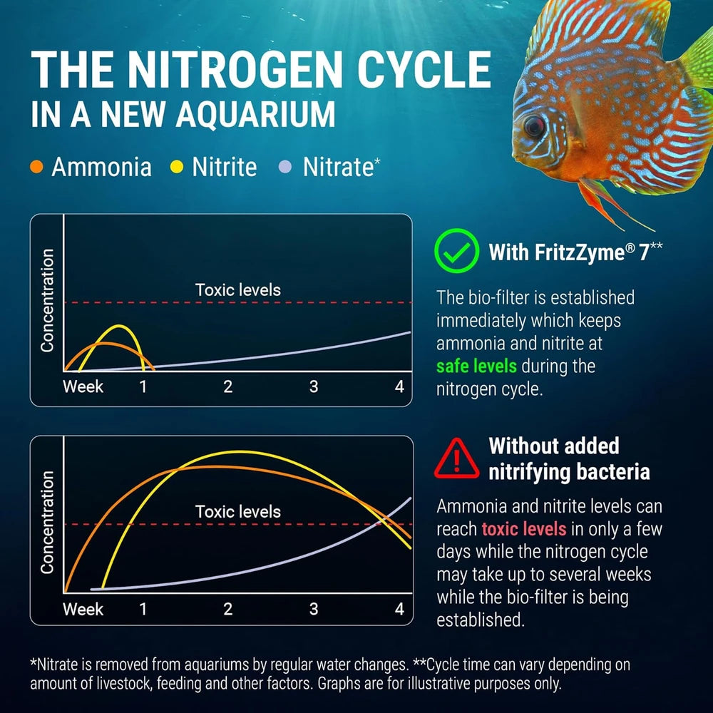 FritzZyme 7 Live Nitrifying Bacteria